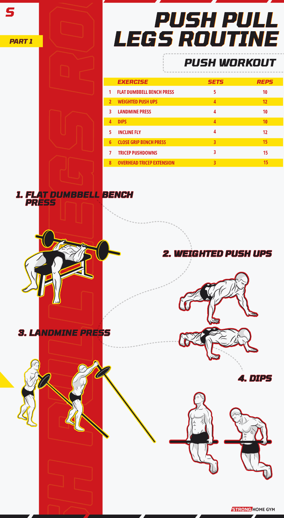 Push pull legs routine push workout infographic 1
