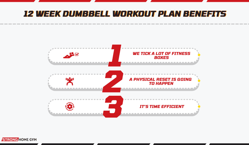 12 week dumbbell workout plan benefits