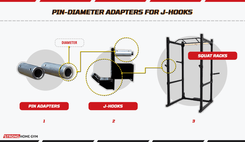 Pin-diameter adapters let a smaller pin fit a larger rack hole
