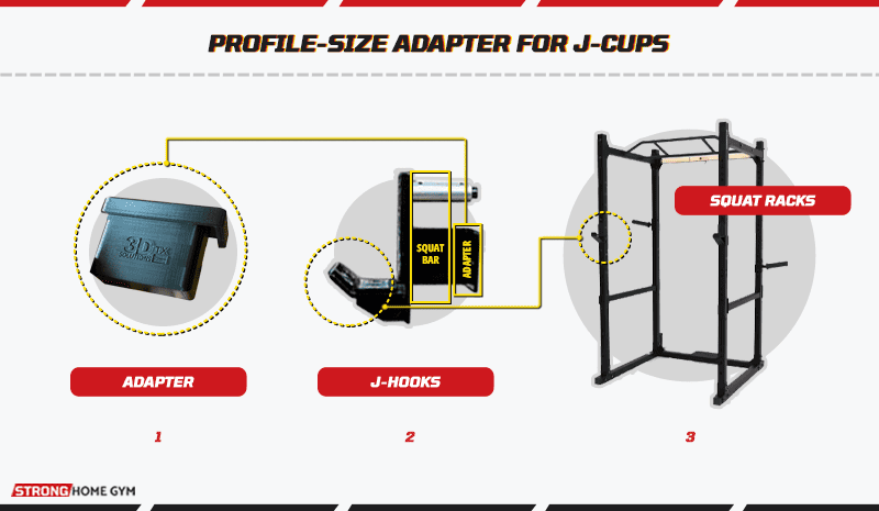 A profile-size adapter packs out the gap between upright sizes