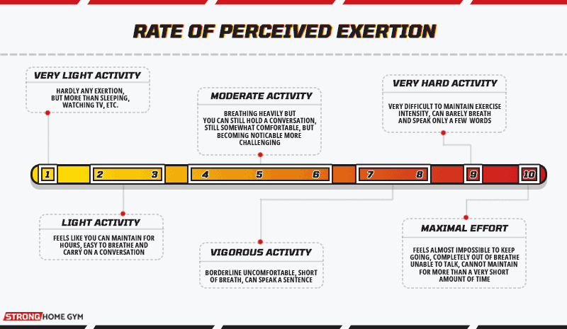 Rate of Perceived Exertion