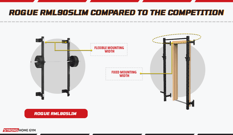 Rogue RML90SLIM compared to the competition