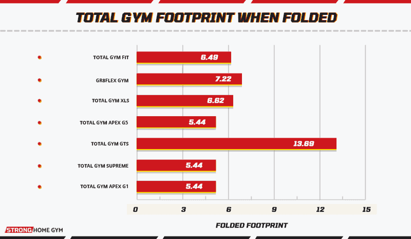 Total Gym Footprints When Folded