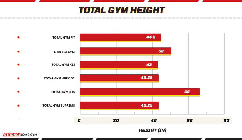 Total Gym Height