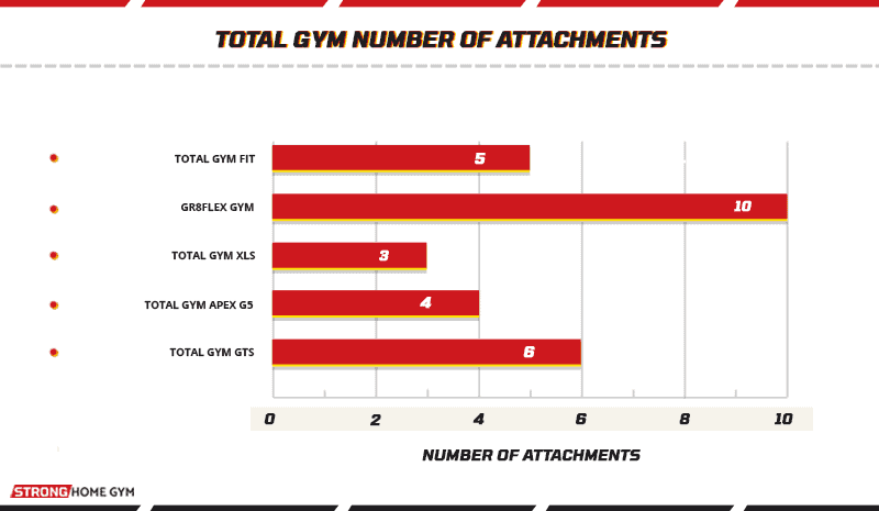Total Gym Number of Attachments