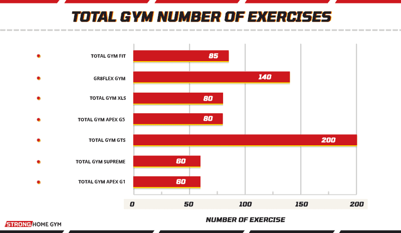 Total Gym Number of Exercises