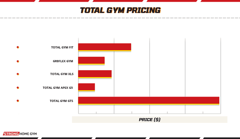 Total Gym Pricing