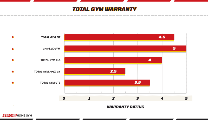 Total Gym Warranty