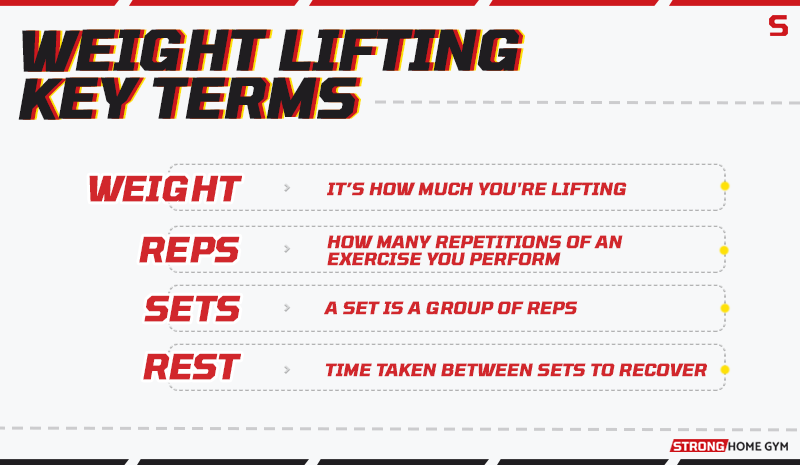 Weight lifting key terms