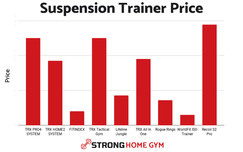Suspension Trainer Price