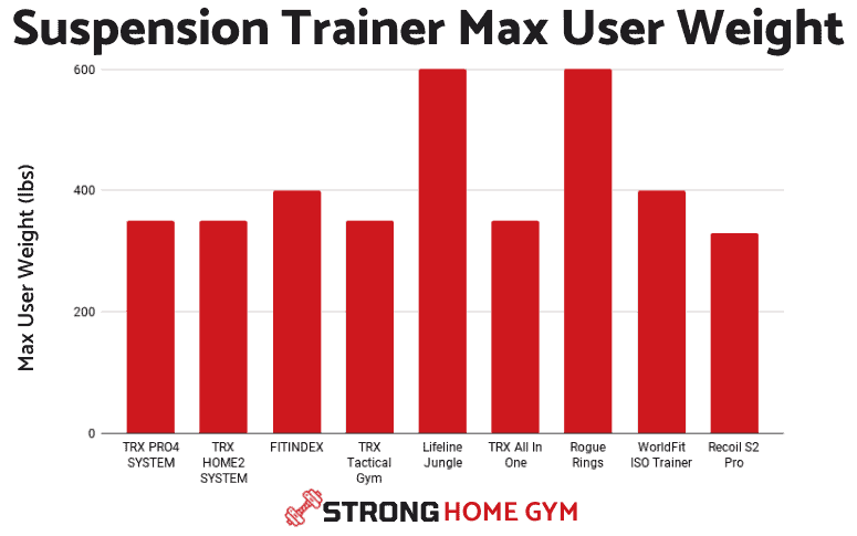 Suspension Trainer User Weight