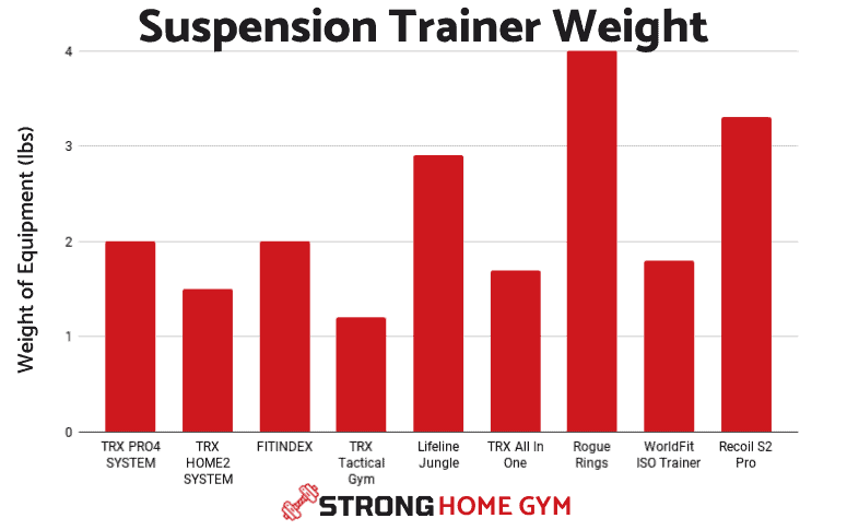 Suspension Trainer weight