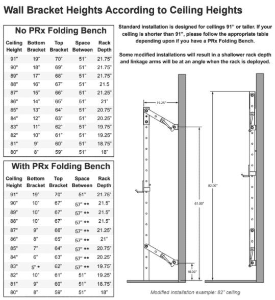 PRx Profile Installation Instructions