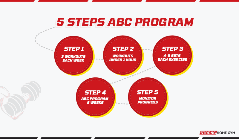 5 steps ABC program bodyweight workout plan (advanced)