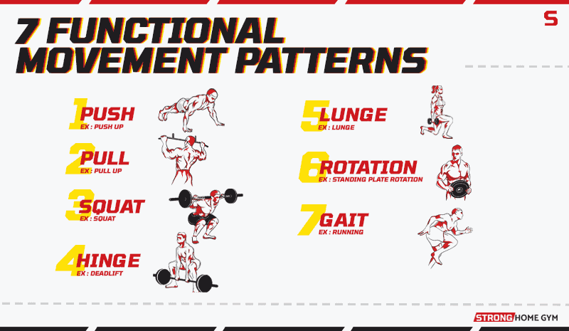 7 basic human movement patterns
