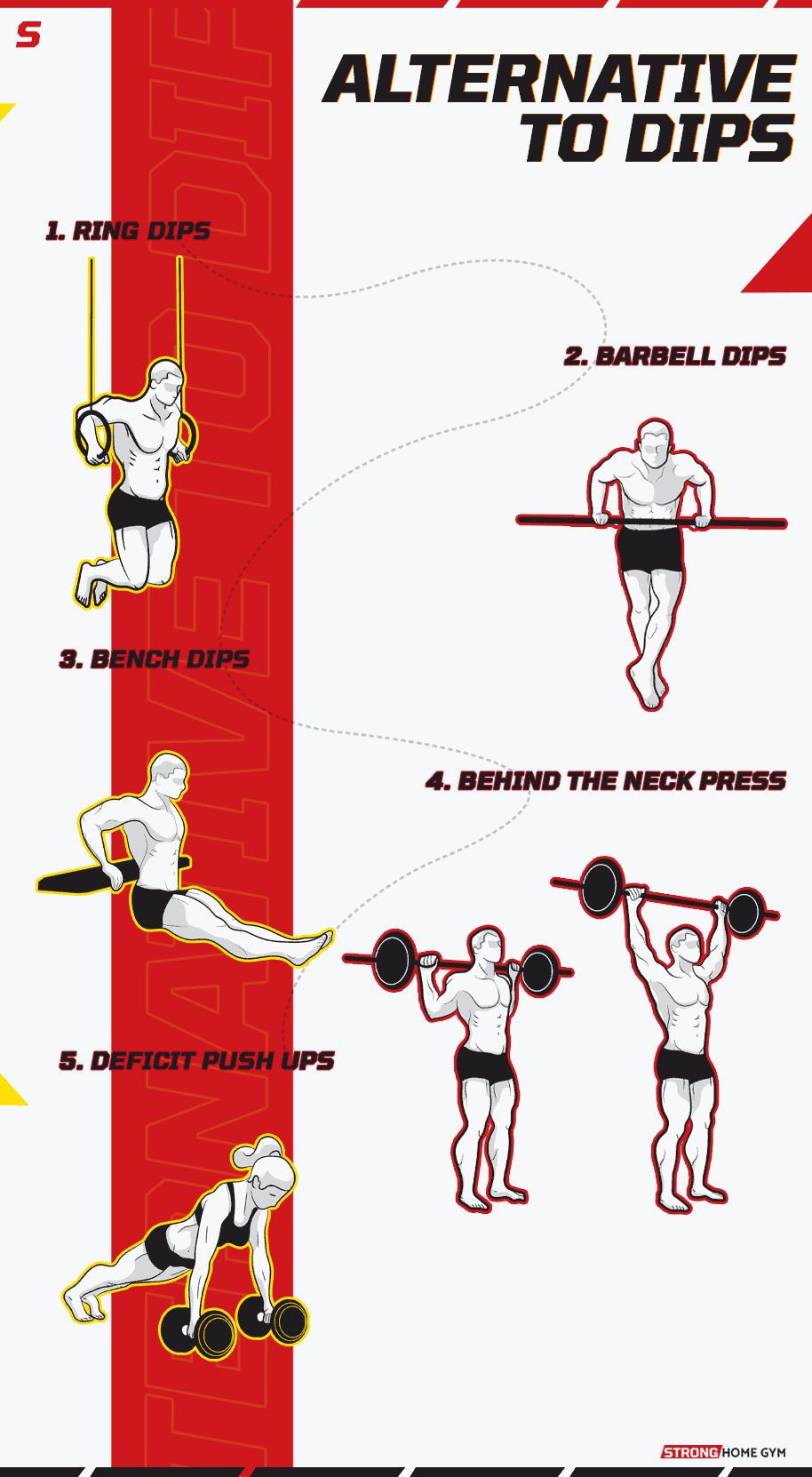 Alternative To Dips Infographic
