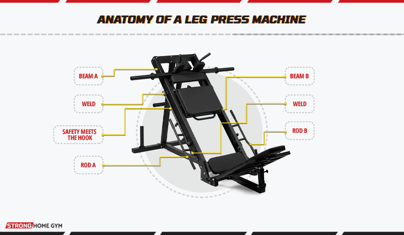 Anatomy of a leg press machine