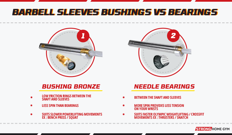 Barbell Sleeves Bushings vs Bearings