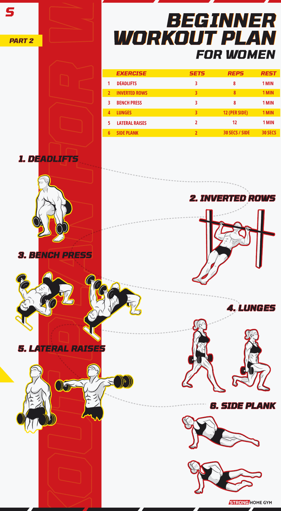 Beginner workout plan for women infographic 2