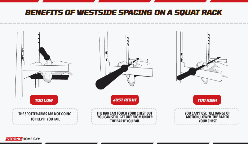 Benefits of westside spacing on a squat rack