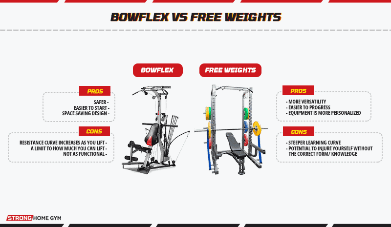 Bowflex vs Free Weights