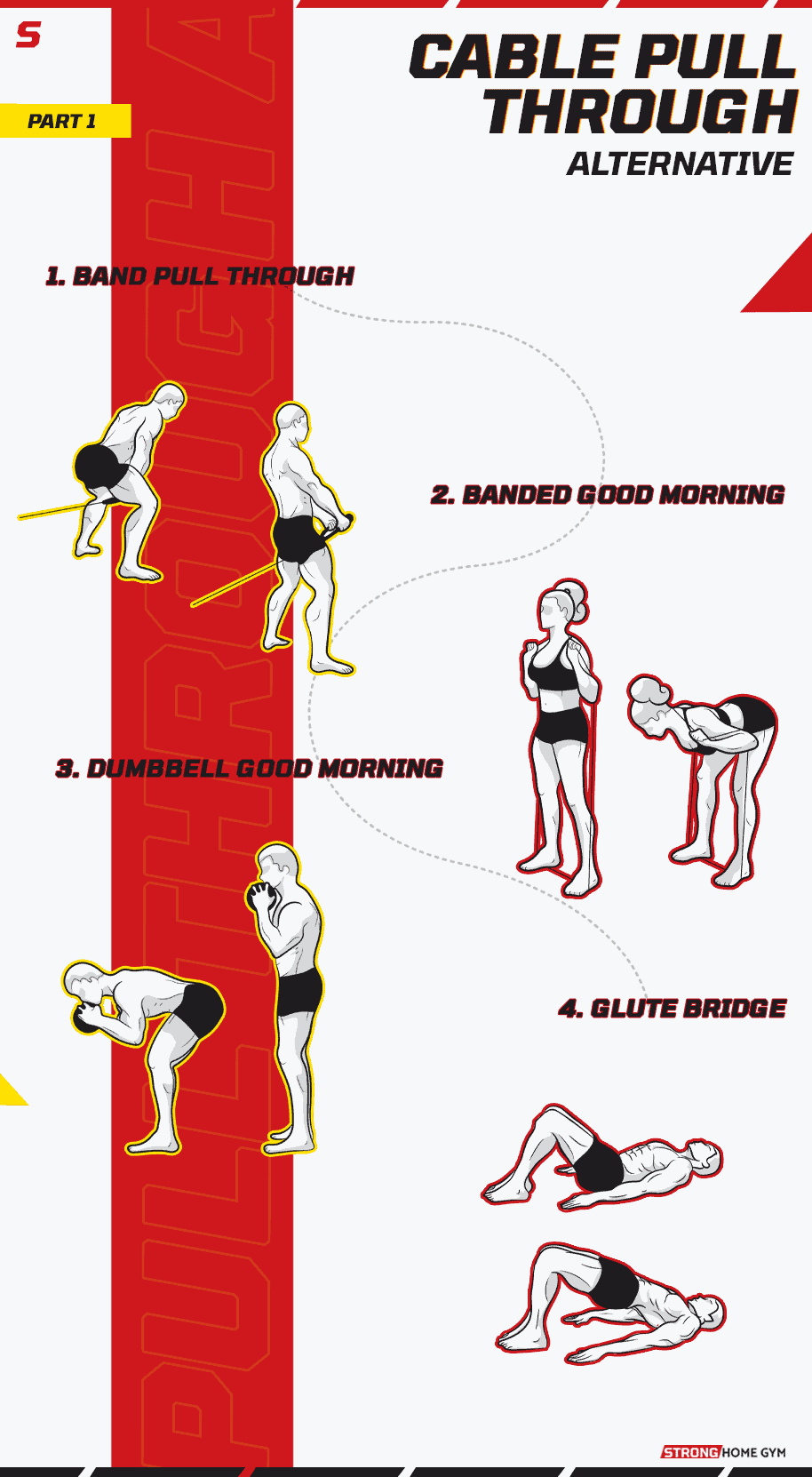 Cable Pull Through Alternative Infographic part 1