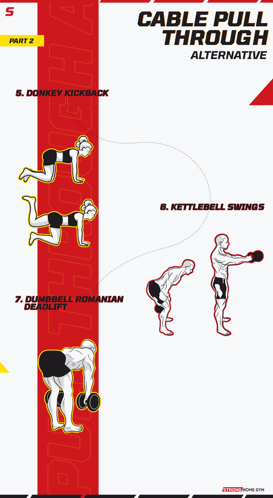 Cable Pull Through Alternative Infographic part 2