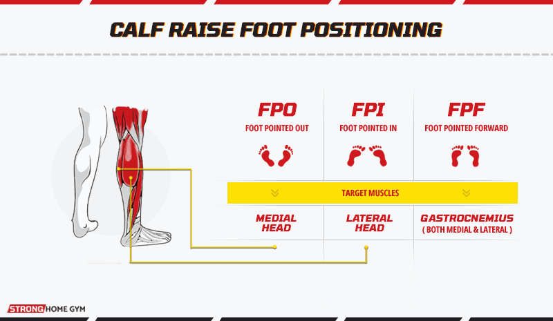 Calf raise foot positioning