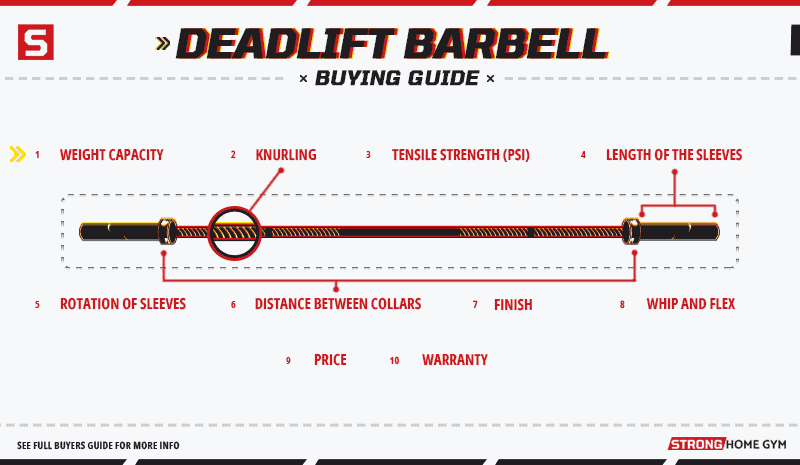 Deadlift Barbell Buying Guide