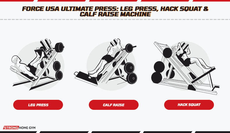 Force USA Ultimate Press Leg press, Hack Squat and Calf Raise Machine