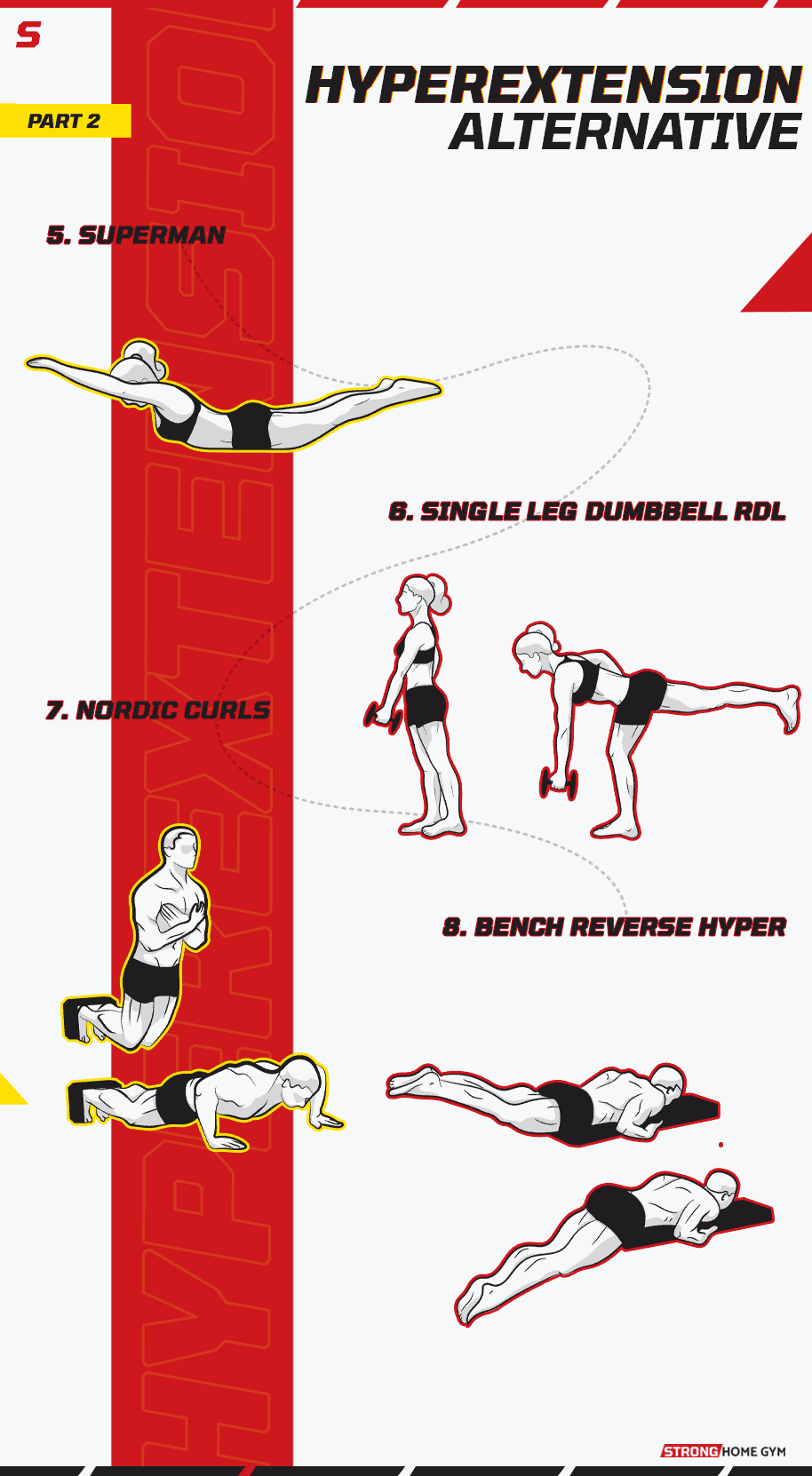 Hyperextension Alternative Infographic part 2