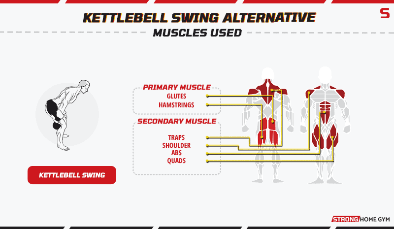 Kettlebell Swing Alternatives Muscles Used