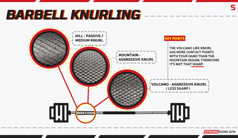 Knurling of a barbell