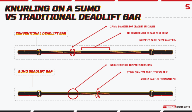 Knurling on a Sumo vs Traditional Deadlift Bar