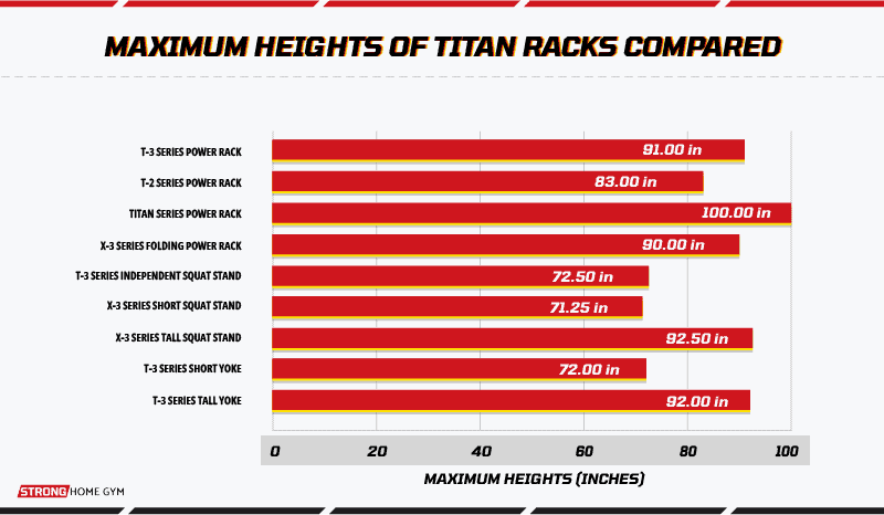 Maximum heights of Titan racks compared