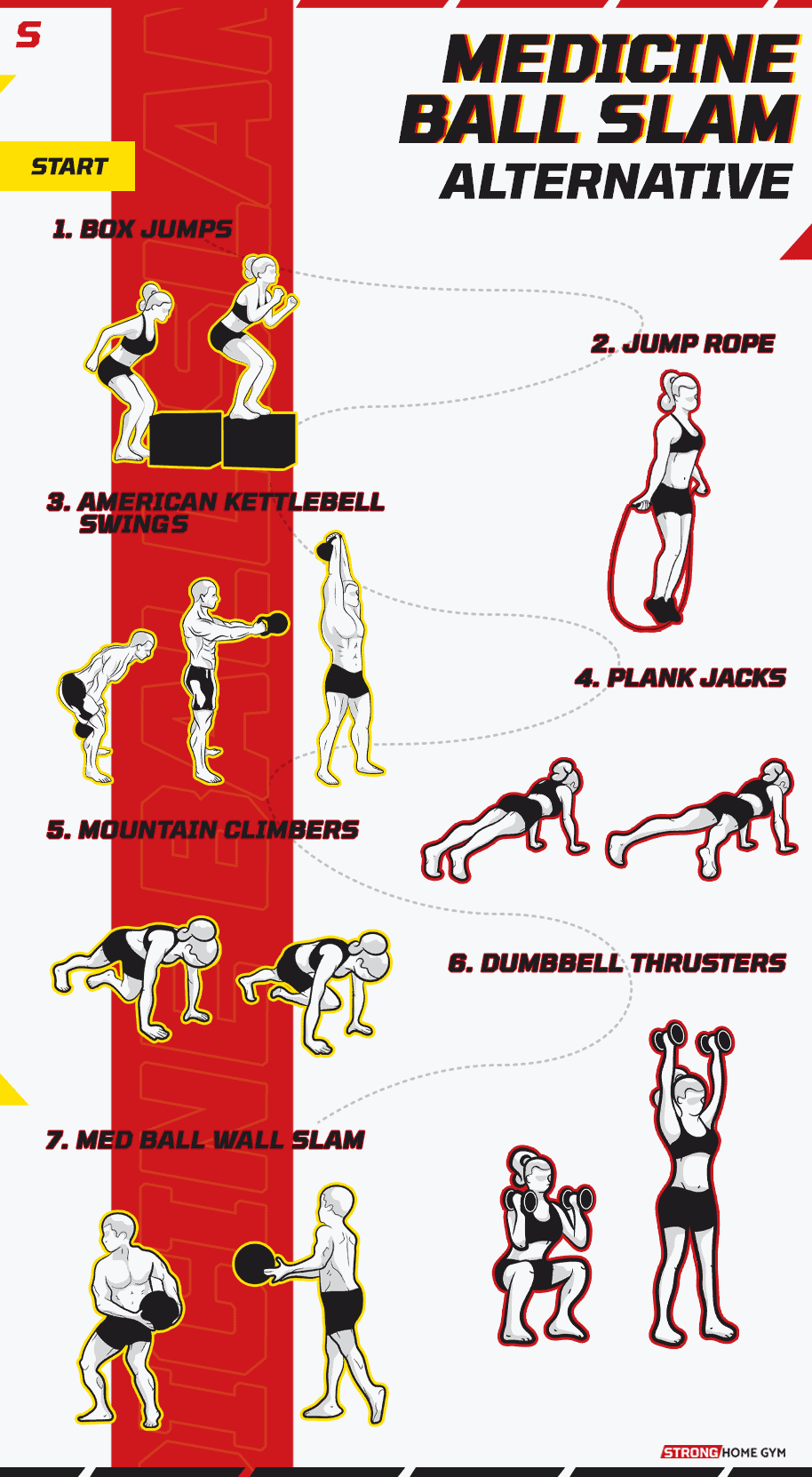 Medicine ball slam alternative infographic