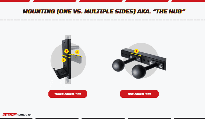 Mounting - one vs multiple sides