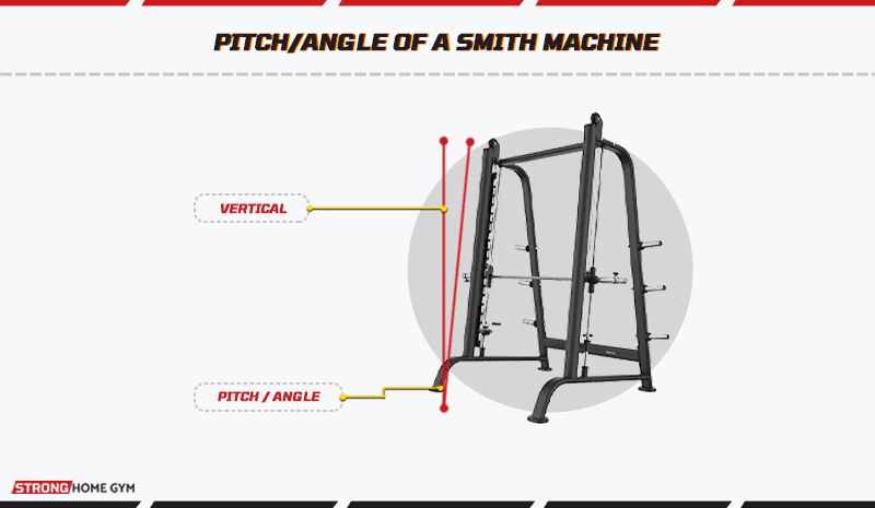 Pitch or angle of a Smith machine