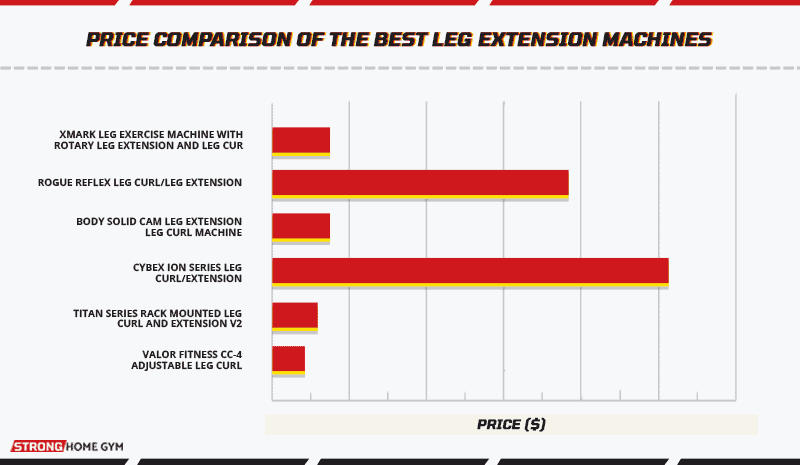 Price comparison of the best leg extension machines