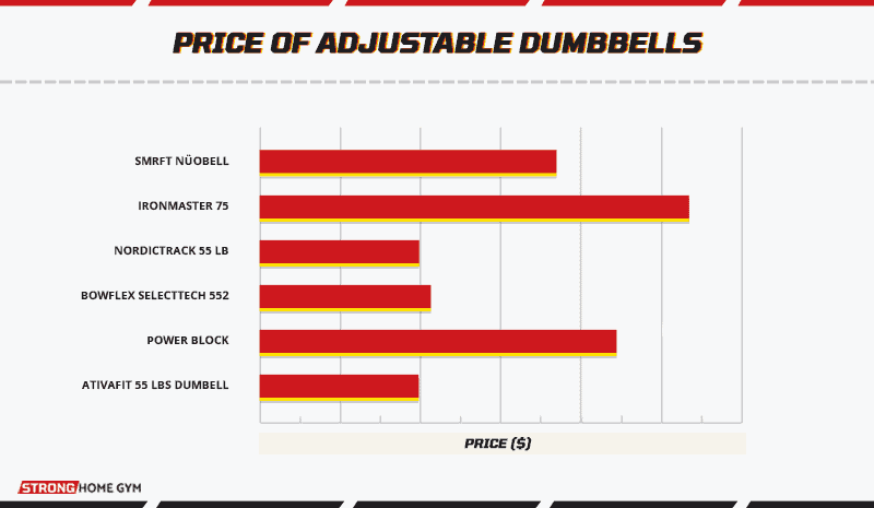 Price-of-adjustable-dumbbells