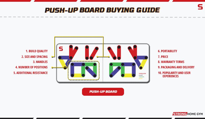 Push-up board buying guide