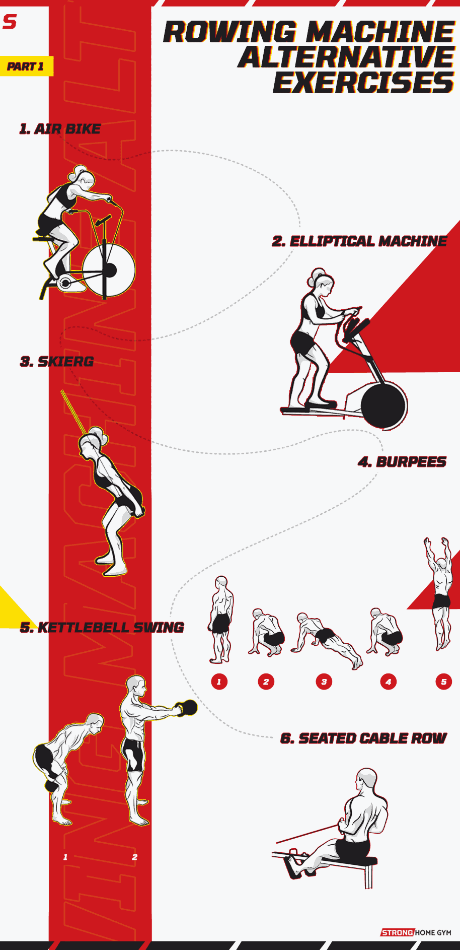 Rowing machine alternative infrographic 1