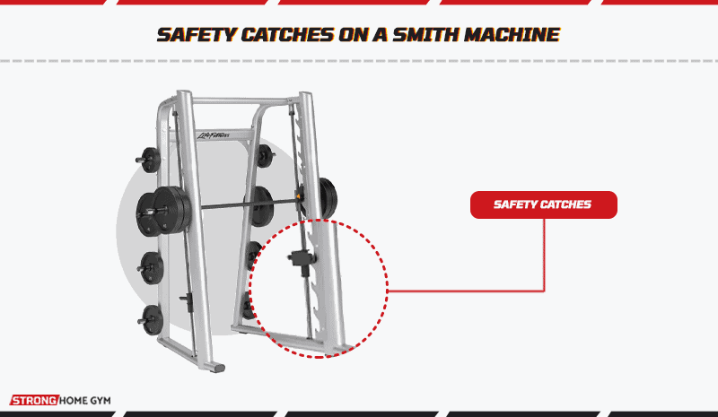 Safety catches on a Smith machine