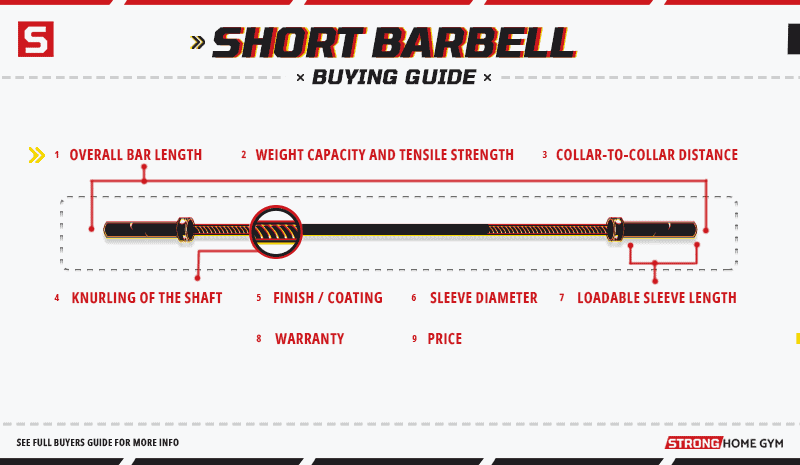 Short barbell buying guide