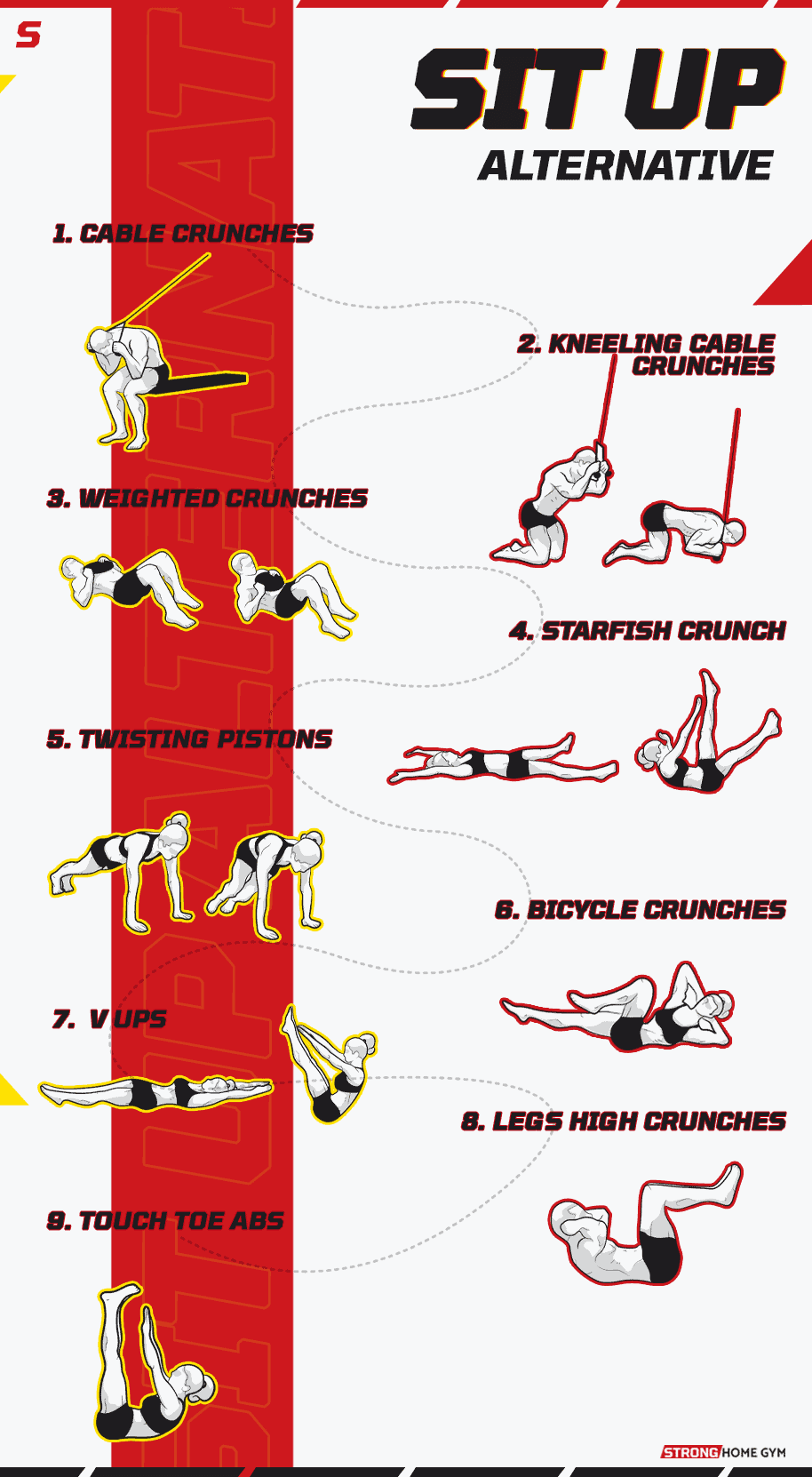Sit up alternatives infographic