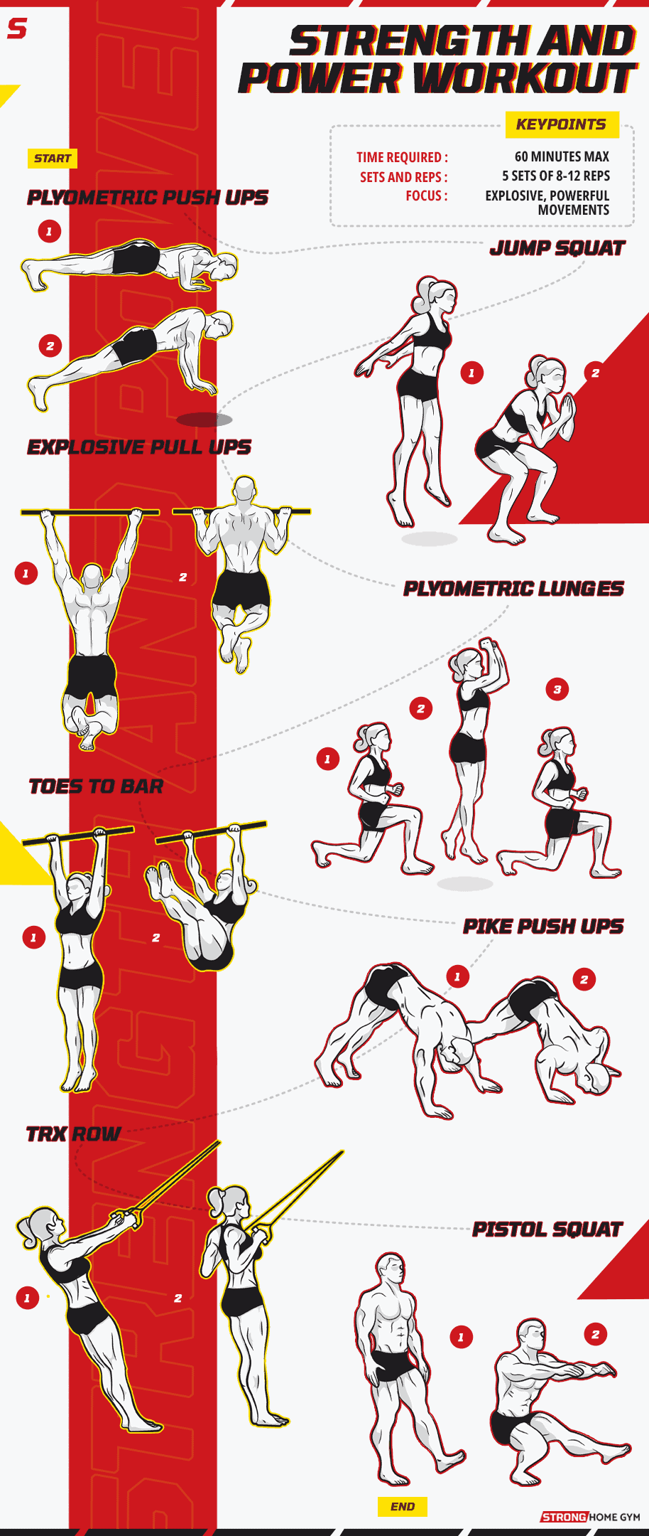 Strength and power workout infographic