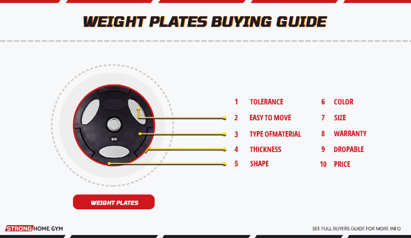 The Weight Plates Buying Guide