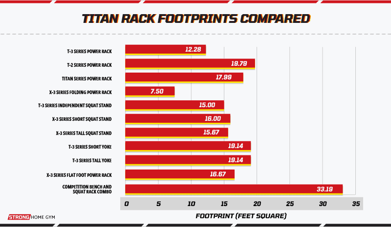 Titan rack footprints compared