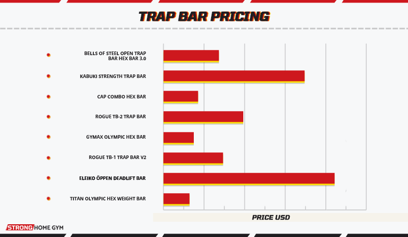 Trap Bar Pricing