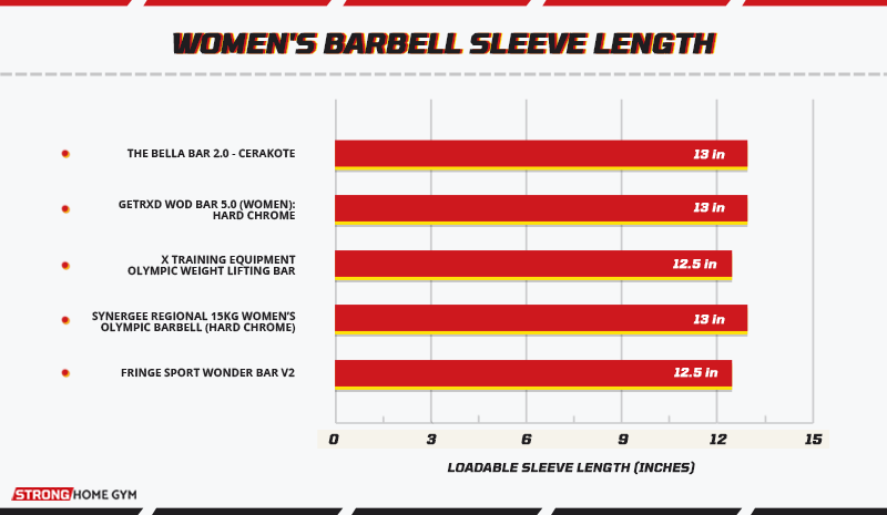 Women's Barbell Sleeve Length